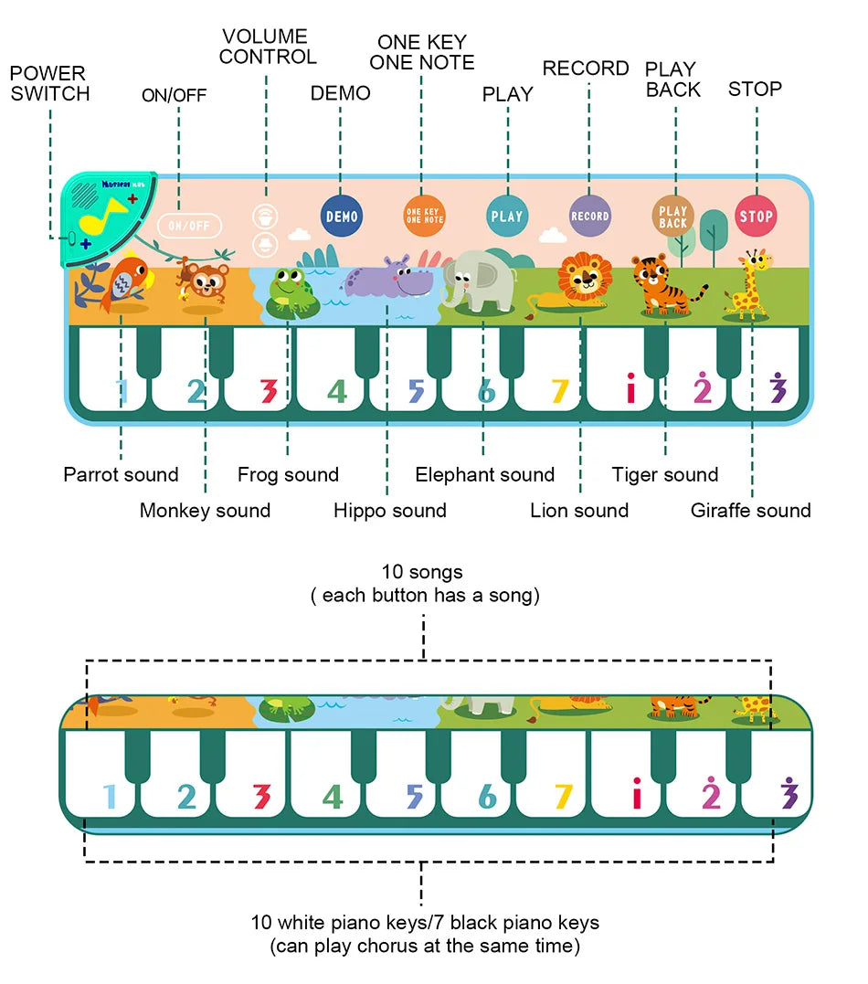 Coolplay 110x36cm Musical Piano Mat for Kids Toddlers Floor Keyboard Mat Educational Toys